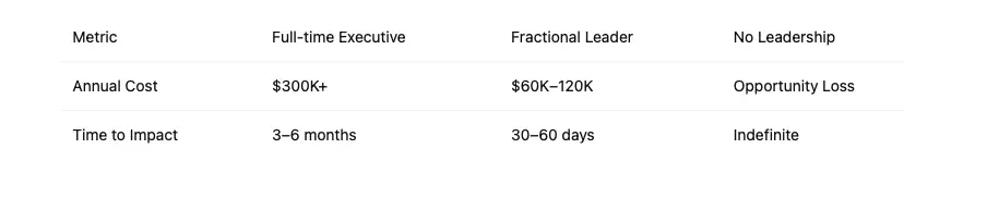 fractional leadership
